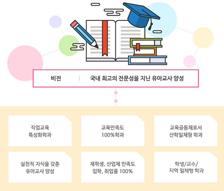 학과비전